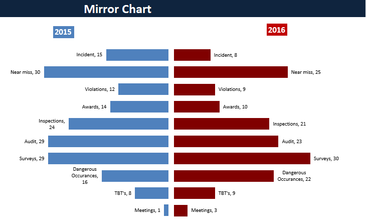 Excel Mirror Chart